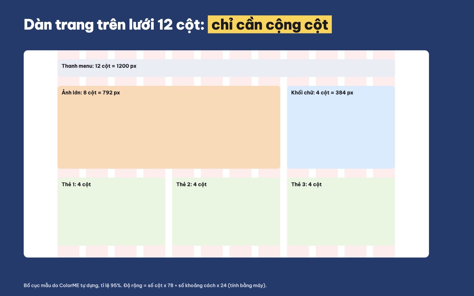 Dàn trang web trên lưới 12 cột