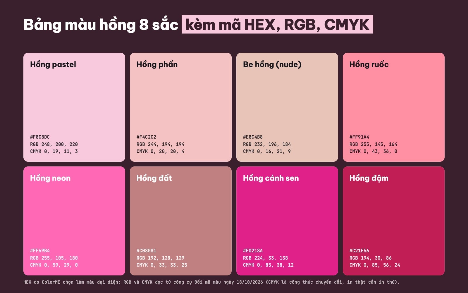 Bảng màu hồng 8 sắc: hồng pastel #F8C8DC, hồng phấn, be hồng, hồng ruốc, hồng neon, hồng đất #C08081, hồng cánh sen #E0218A, hồng đậm