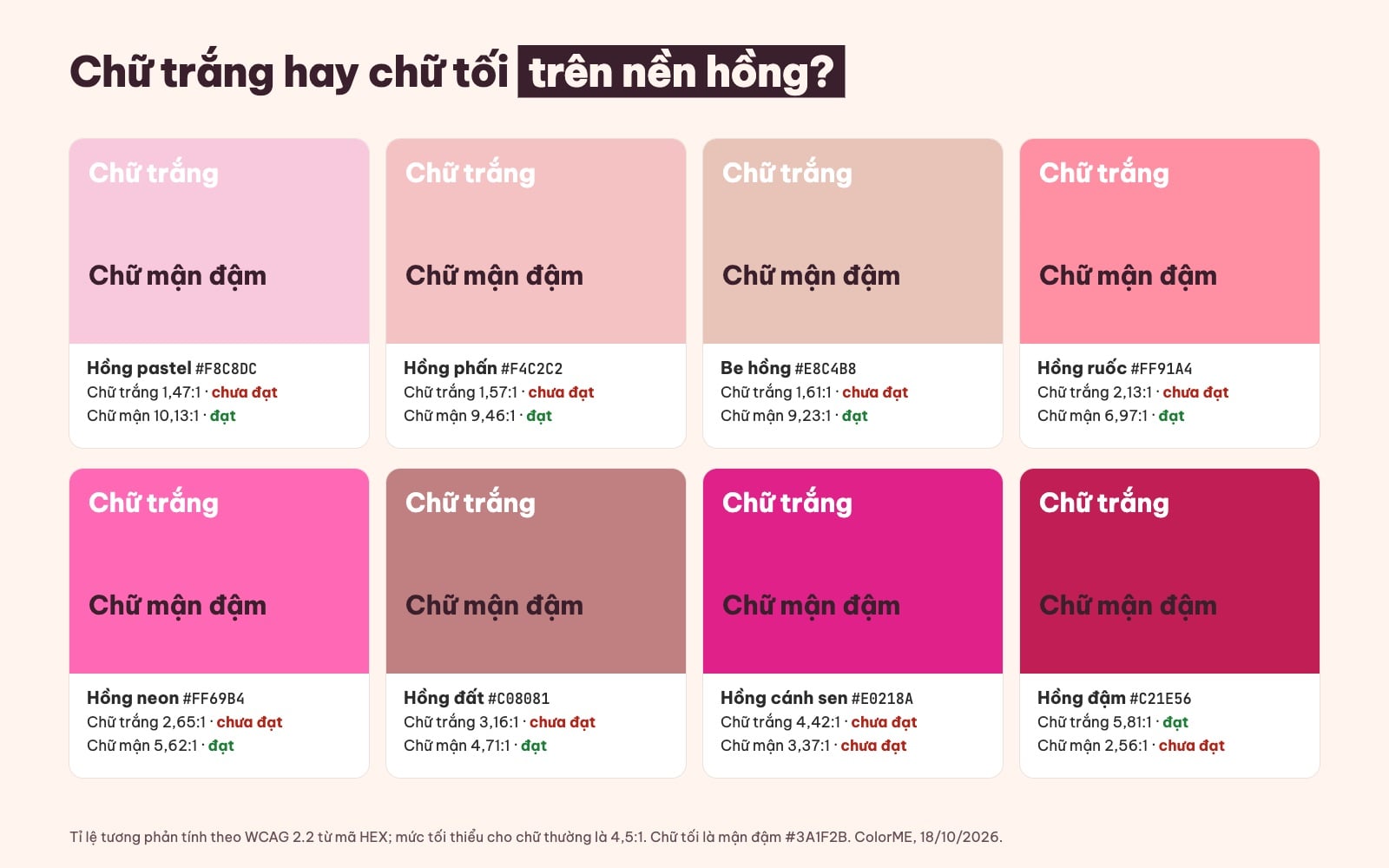Chữ trắng hay chữ tối trên nền màu hồng: tỉ lệ tương phản