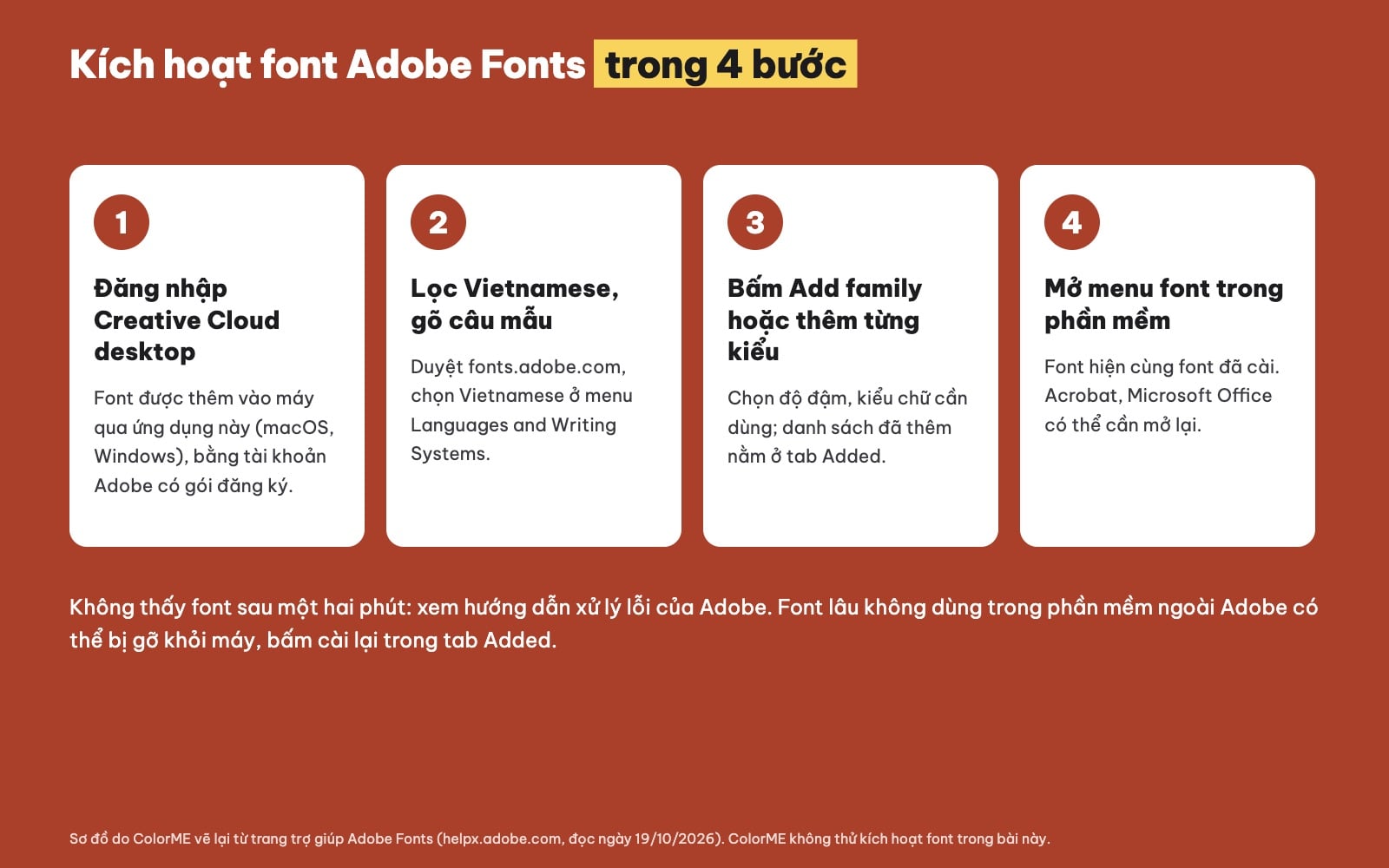 Các bước kích hoạt font Adobe Fonts