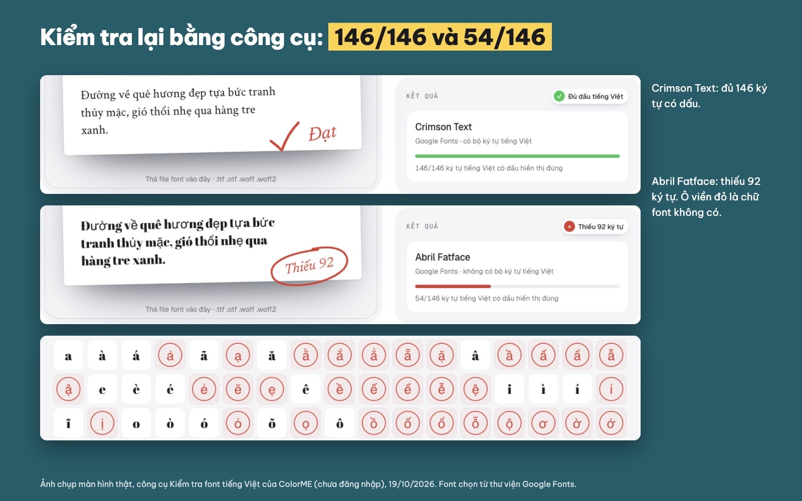 Kiểm tra font có đủ dấu tiếng Việt bằng công cụ của ColorME
