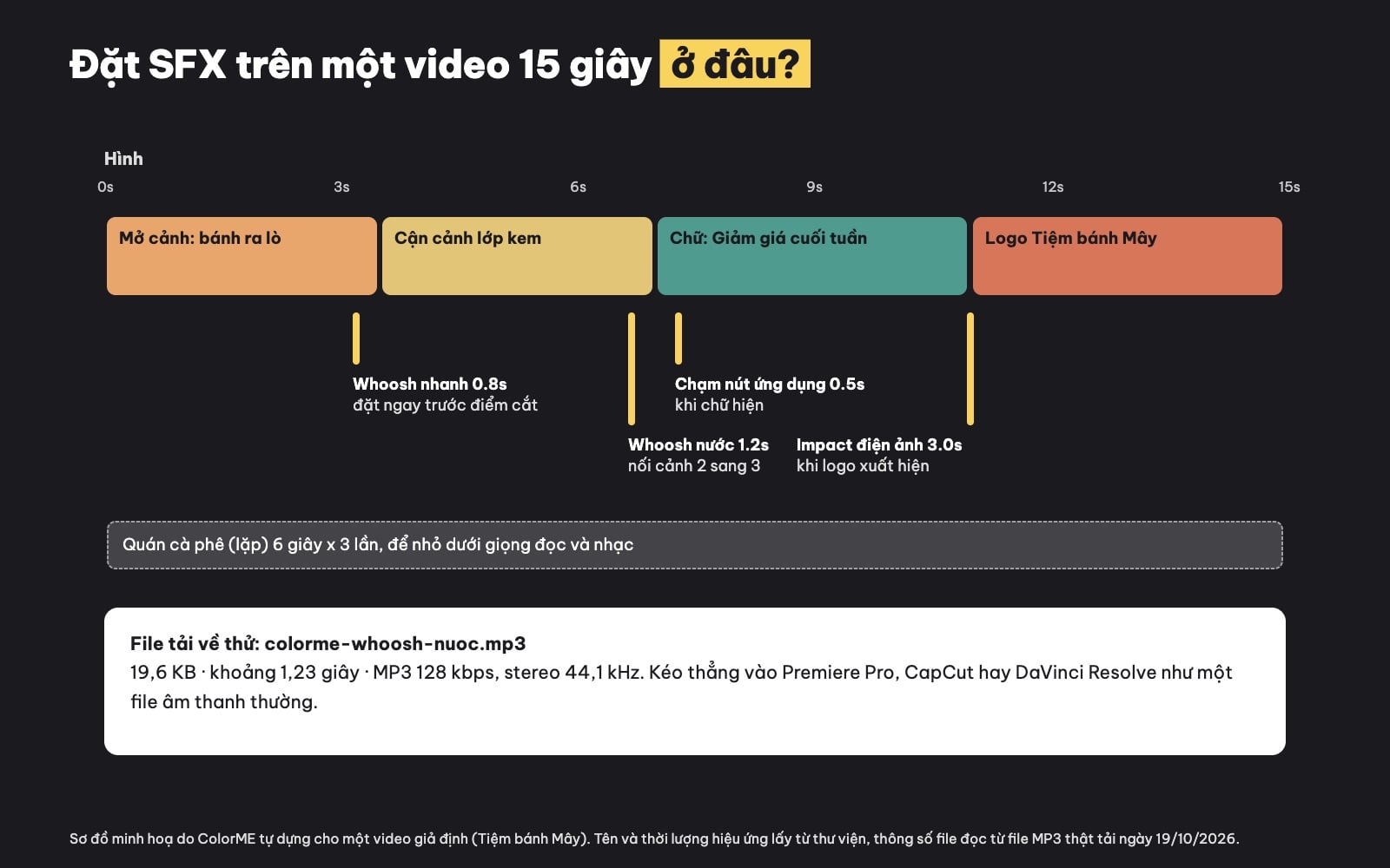 Cách đặt hiệu ứng âm thanh trên timeline video