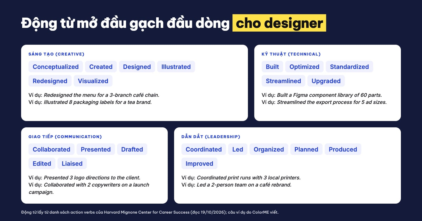 Động từ hành động cho CV tiếng Anh của designer