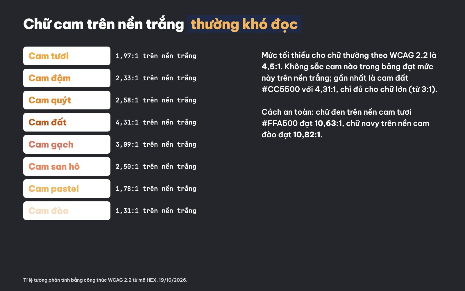 Độ tương phản chữ cam trên nền trắng