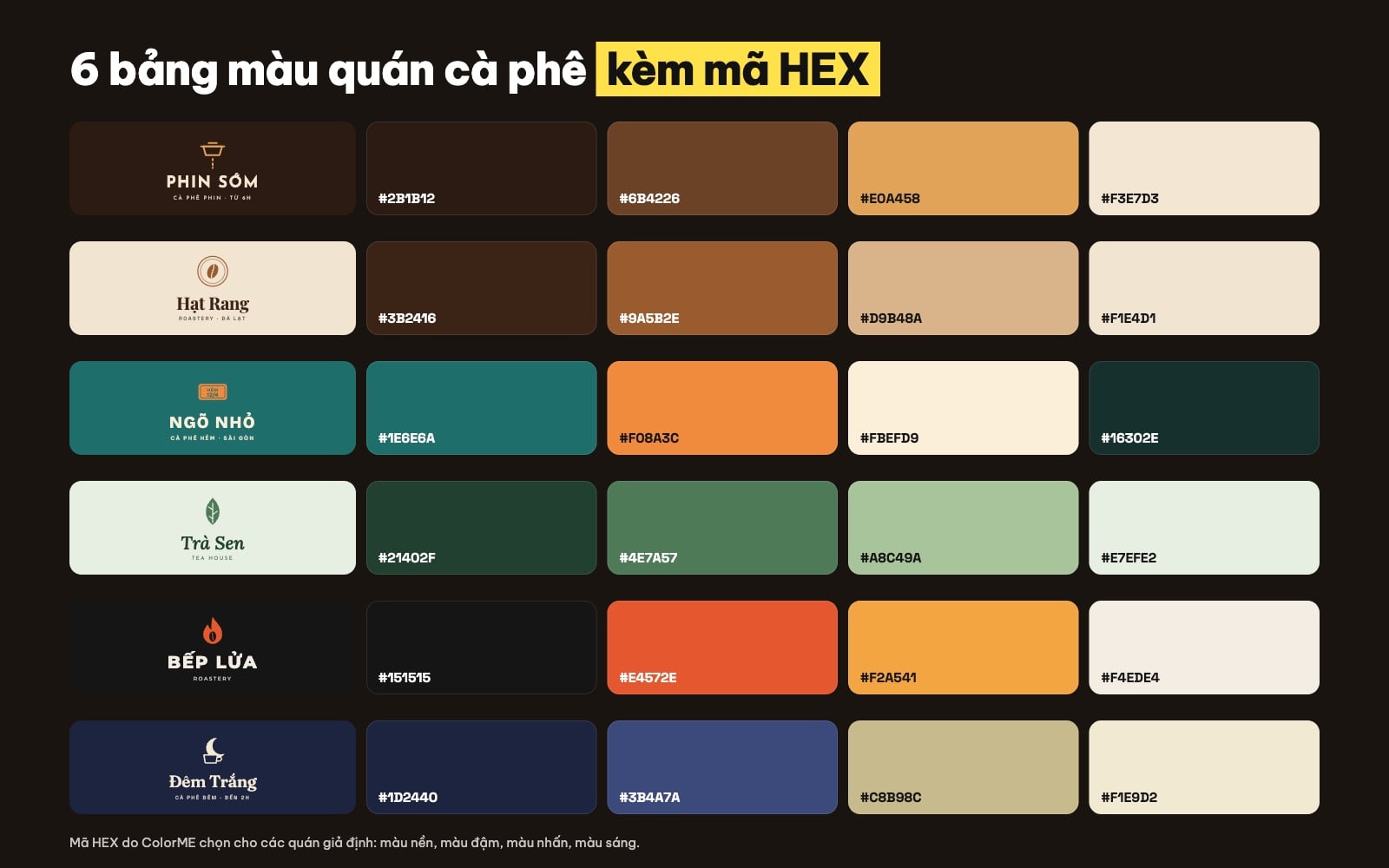 6 bảng màu quán cà phê kèm mã HEX