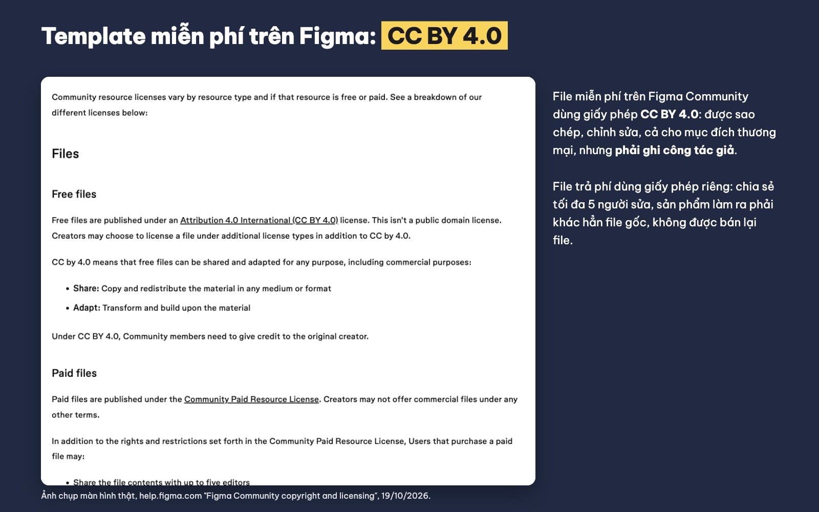 Giấy phép template miễn phí trên Figma Community
