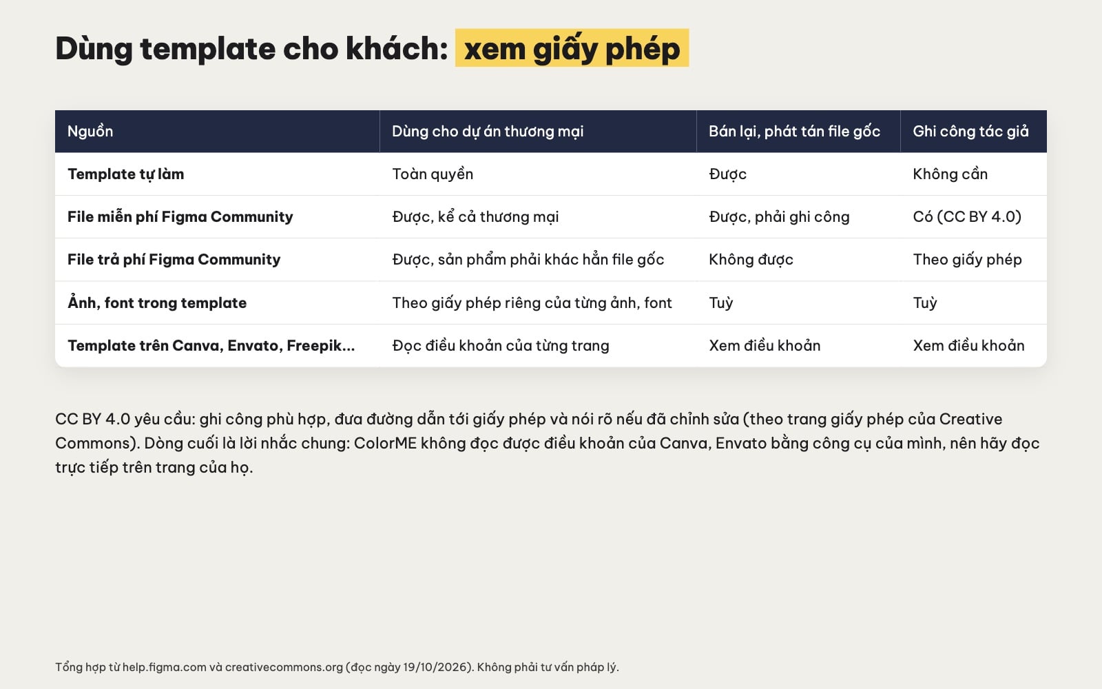 Bản quyền khi dùng template thiết kế cho khách hàng