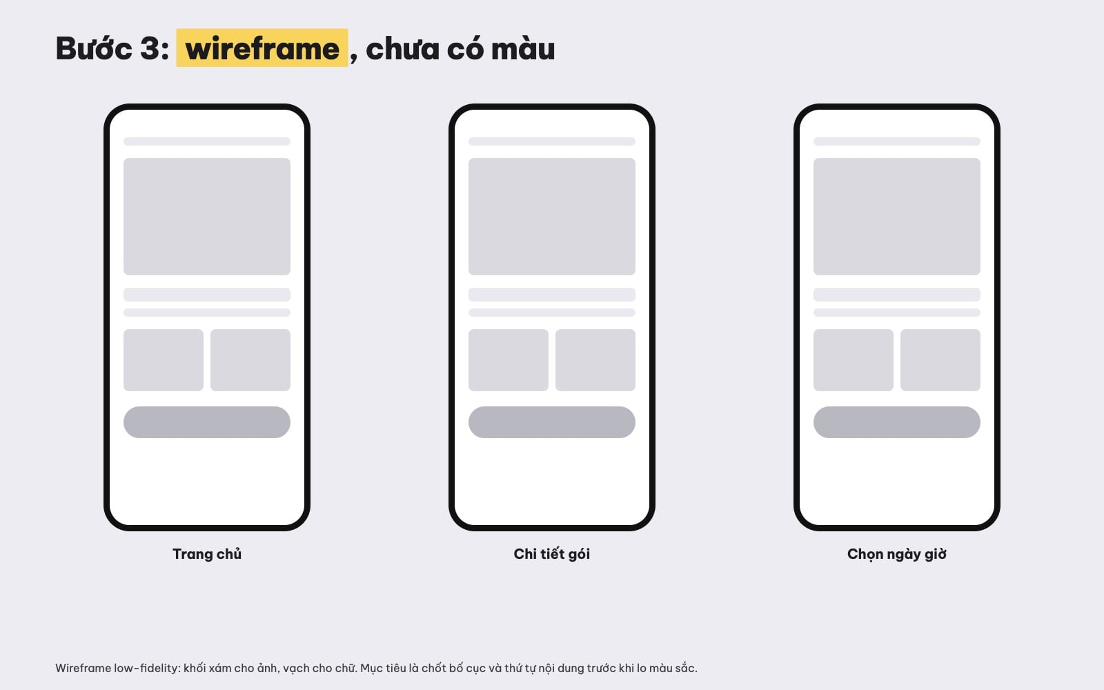 Wireframe app mobile ba màn hình