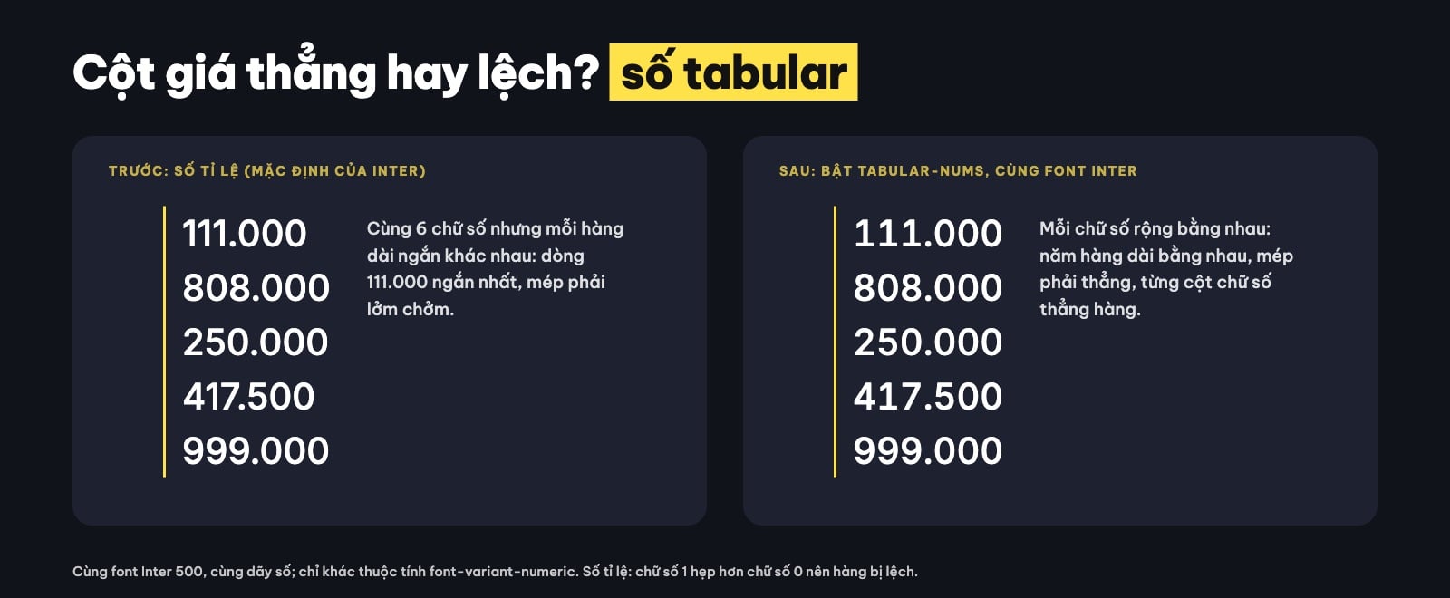 So sánh số tỉ lệ và số tabular trong cột giá