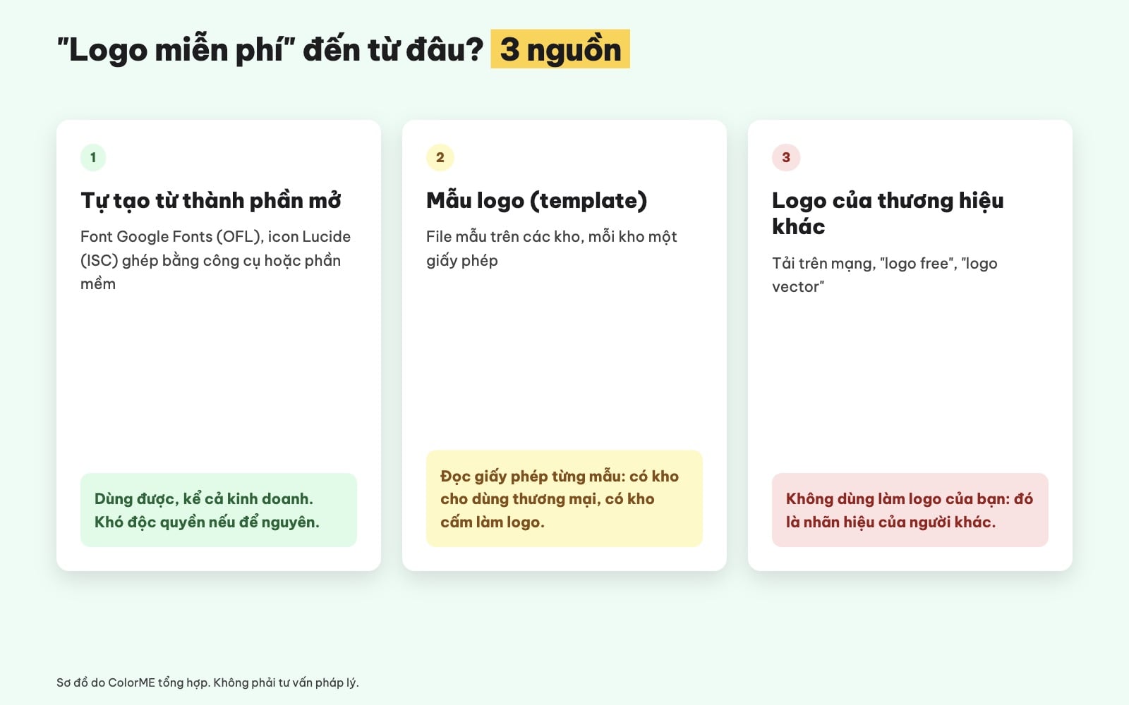 Logo miễn phí đến từ đâu: tự tạo, mẫu logo, logo thương hiệu khác
