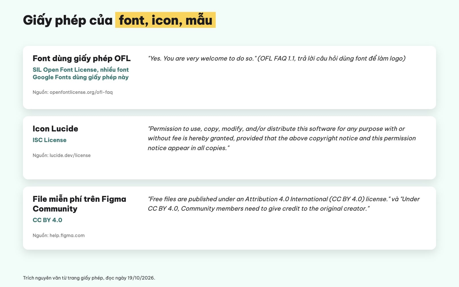 Giấy phép font, icon dùng làm logo miễn phí