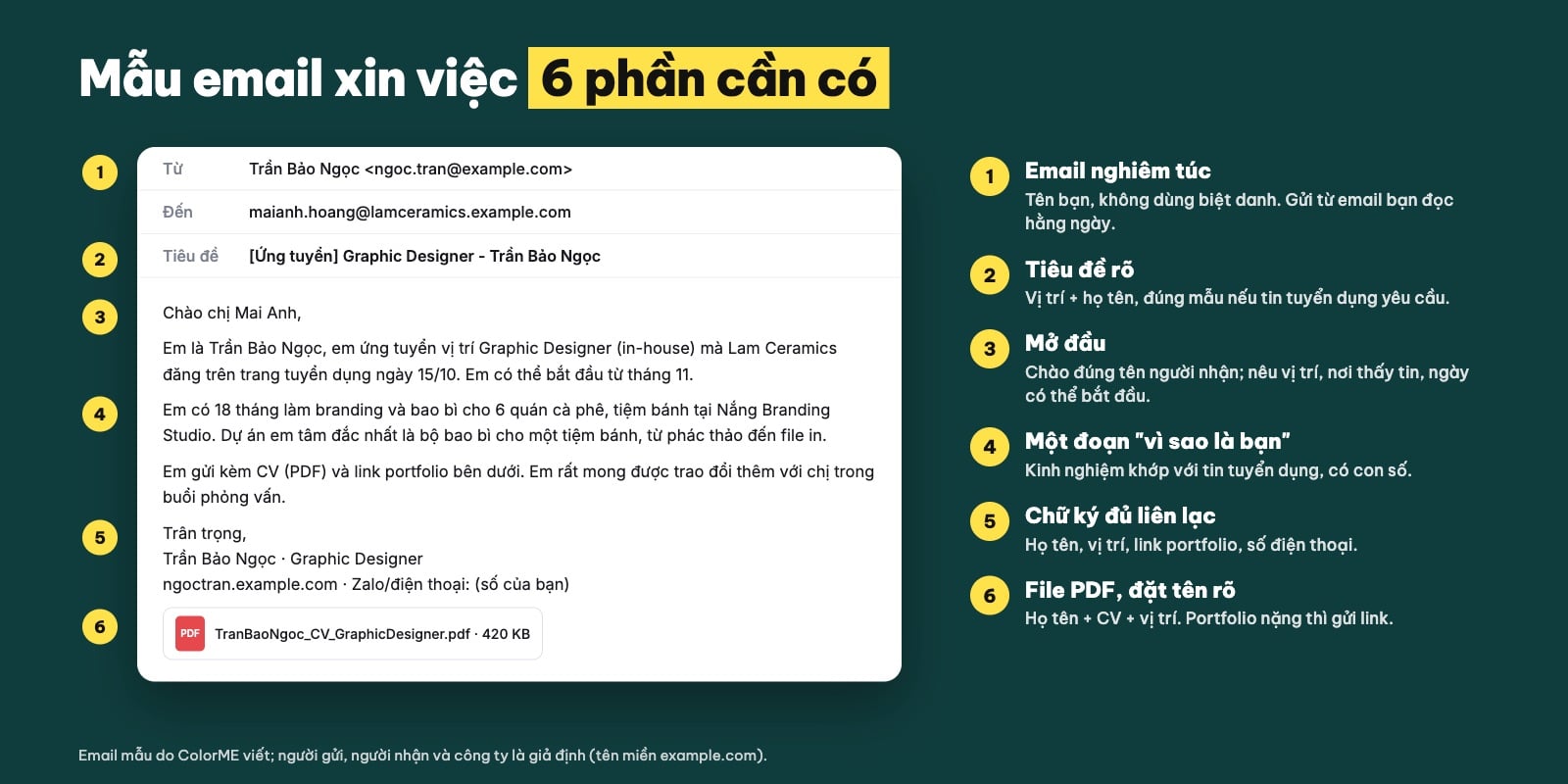 Mẫu email xin việc gửi kèm CV với 6 phần cần có
