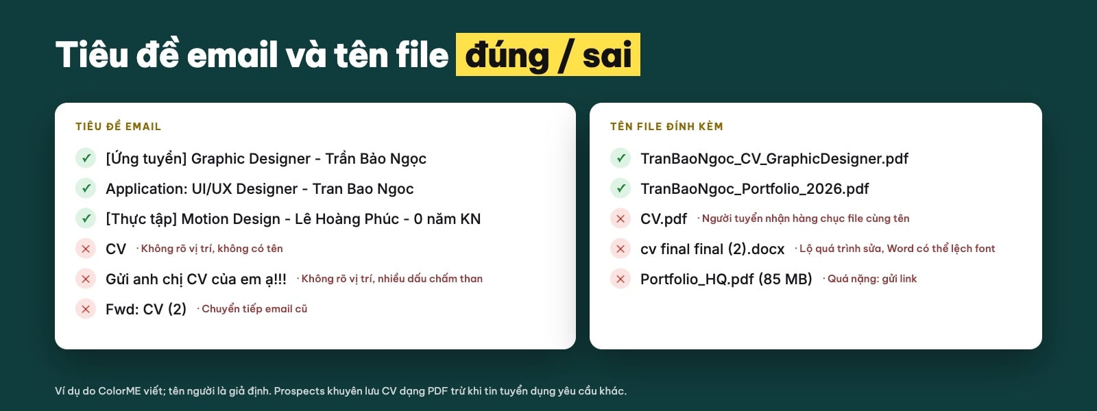 Cách đặt tiêu đề email xin việc và tên file CV