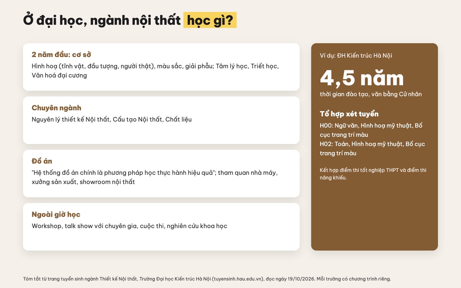 Ngành thiết kế nội thất học gì, thi khối gì
