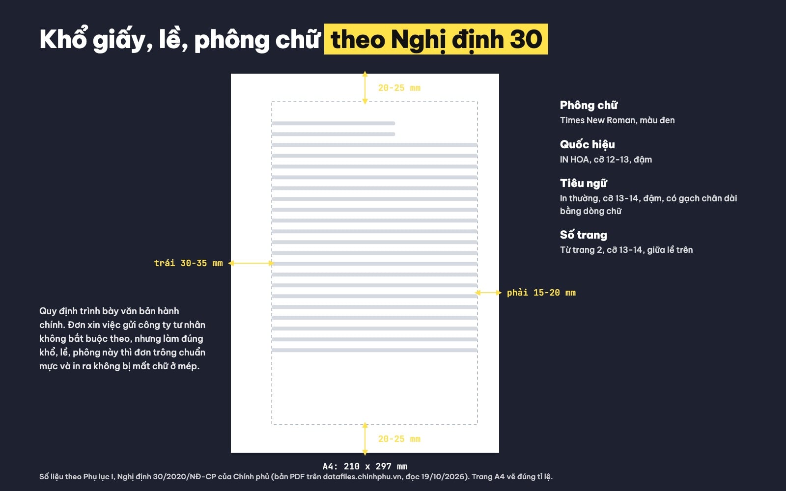 Lề trang và phông chữ đơn xin việc theo Nghị định 30