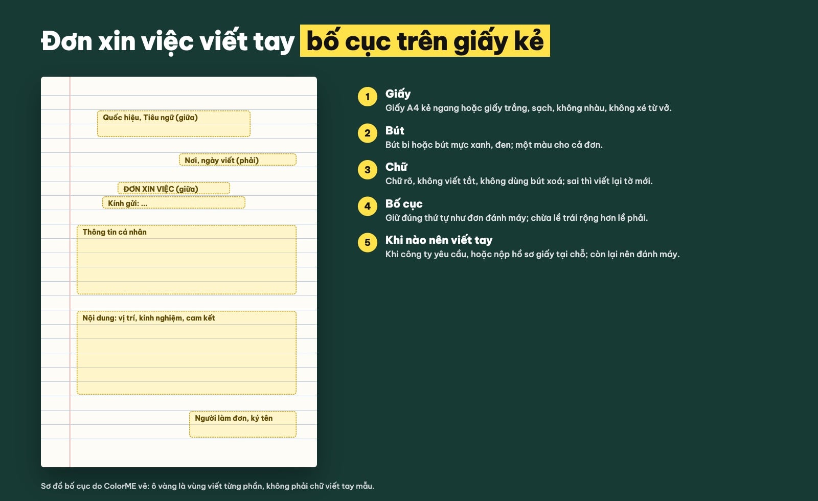 Bố cục đơn xin việc viết tay trên giấy kẻ