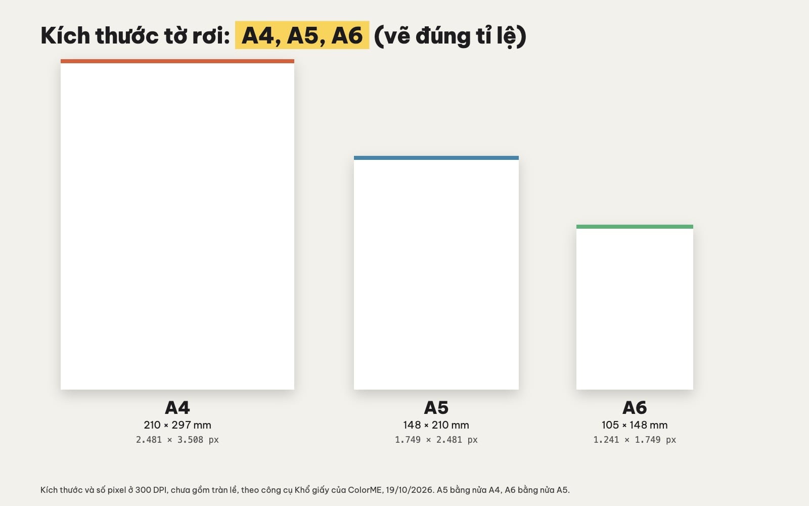 Kích thước tờ rơi A4, A5, A6