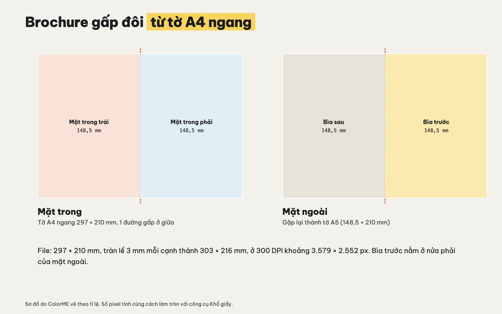 Kích thước brochure gấp đôi