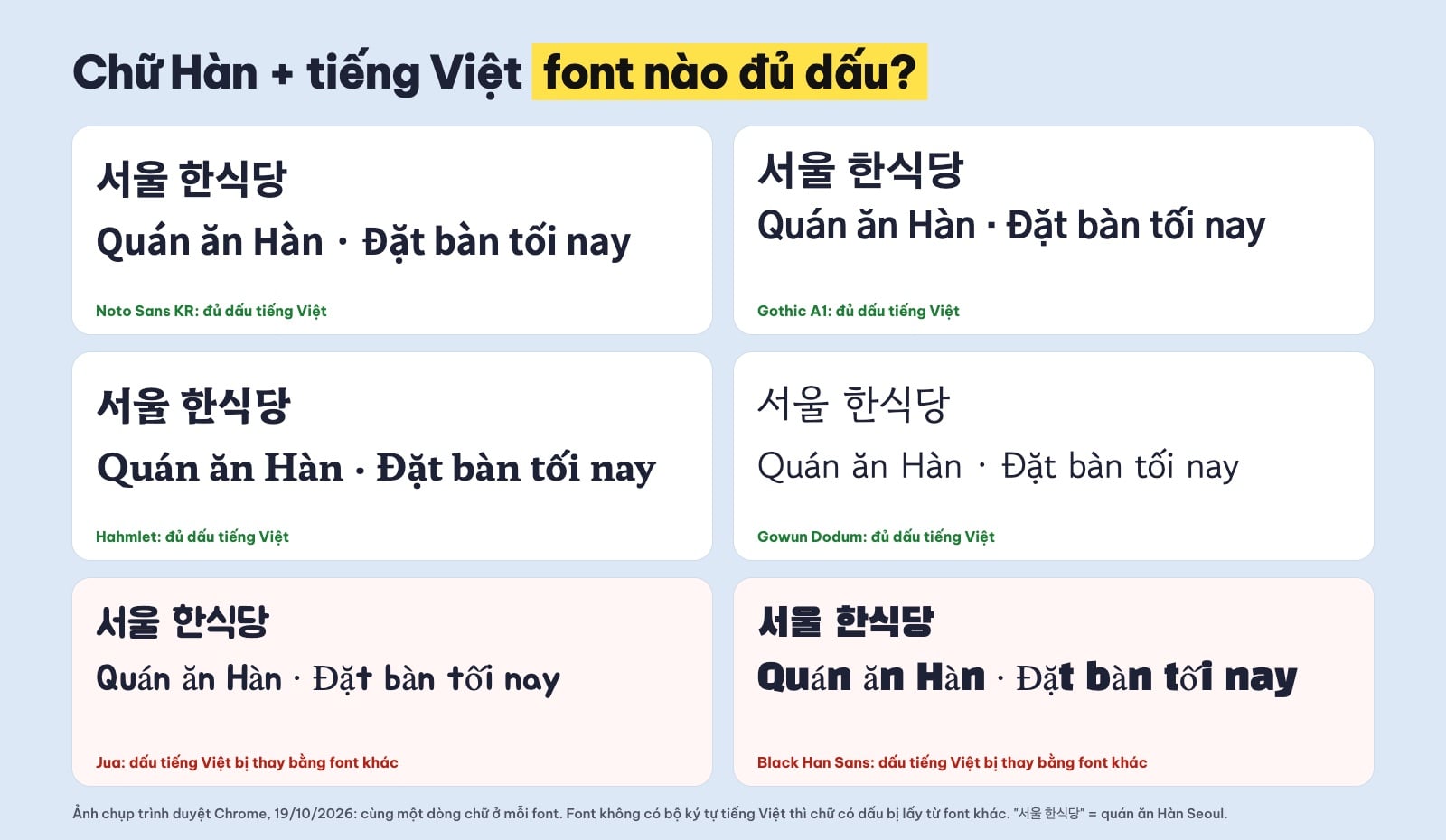 Font Hàn có tiếng Việt và font Hàn bị lỗi dấu tiếng Việt