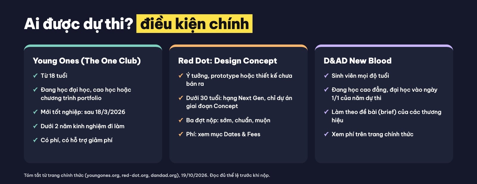 Điều kiện dự thi cuộc thi thiết kế cho sinh viên