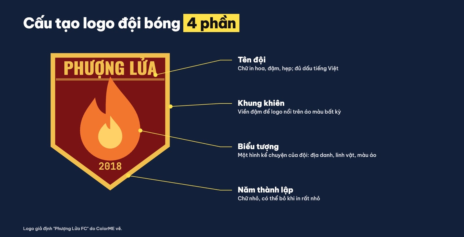 Cấu tạo logo đội bóng đá: khiên, tên đội, biểu tượng, năm thành lập