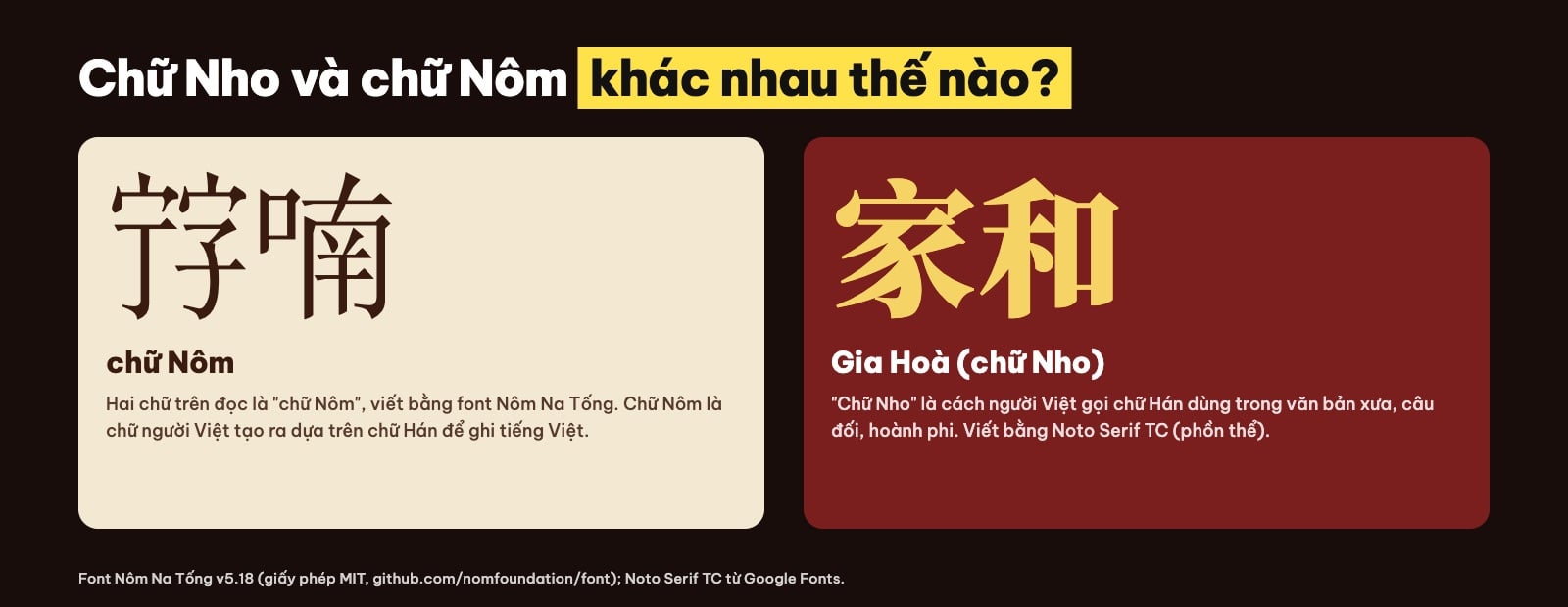 Chữ Nho và chữ Nôm khác nhau: ví dụ font Nôm Na Tống và Noto Serif TC