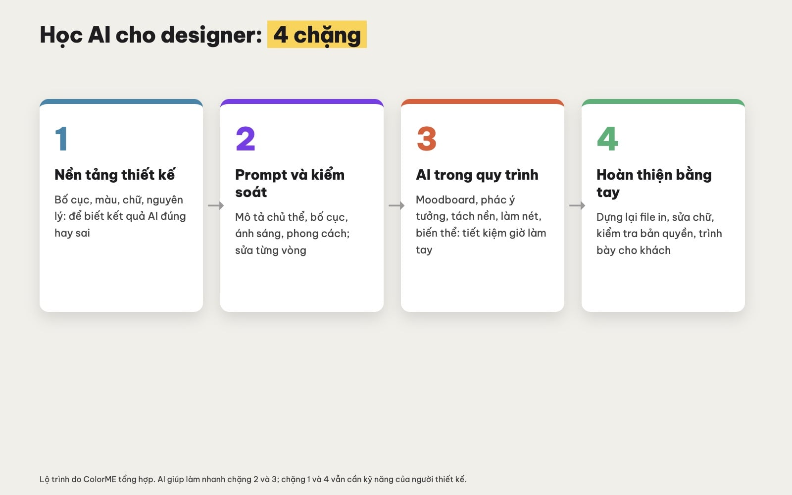 Lộ trình học AI cho designer