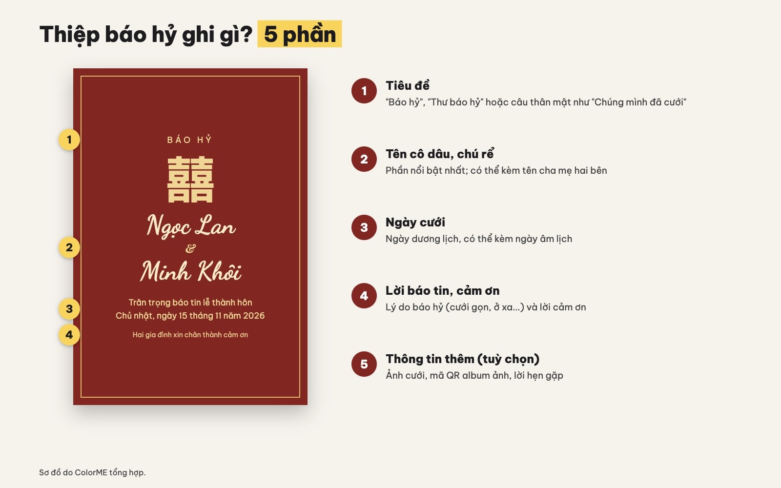 Thiệp báo hỷ ghi những gì