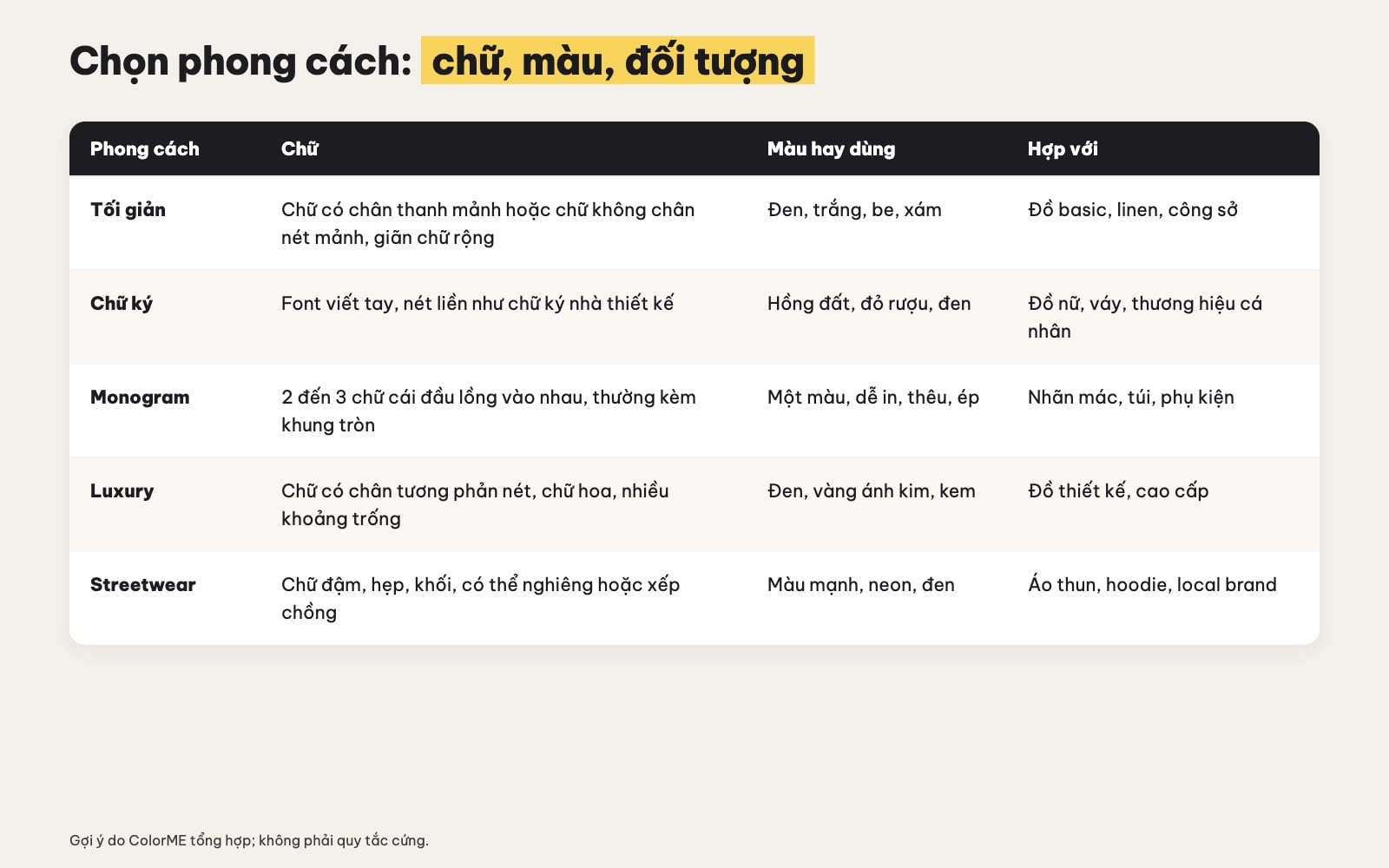 Bảng phong cách logo thời trang