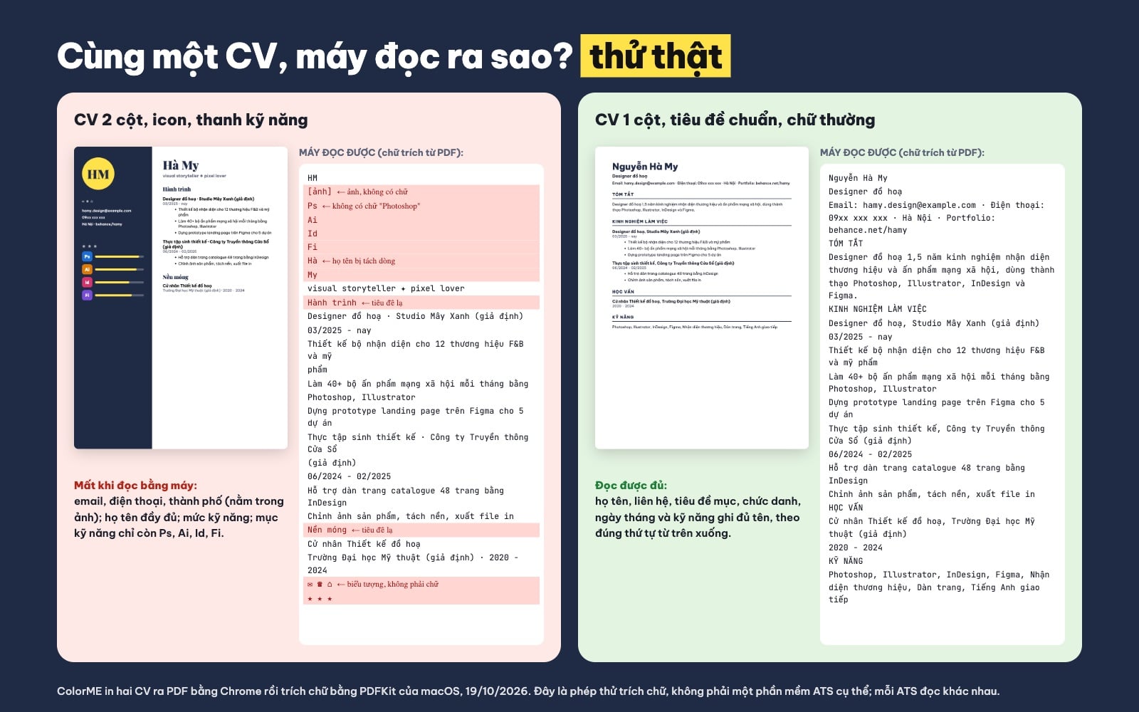 CV chuẩn ATS: so sánh chữ máy đọc được từ CV 2 cột và CV 1 cột