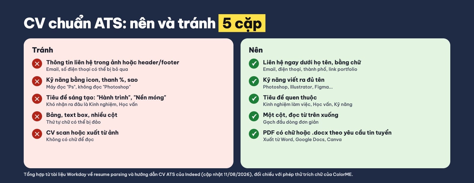 Cách trình bày CV chuẩn ATS: nên và tránh
