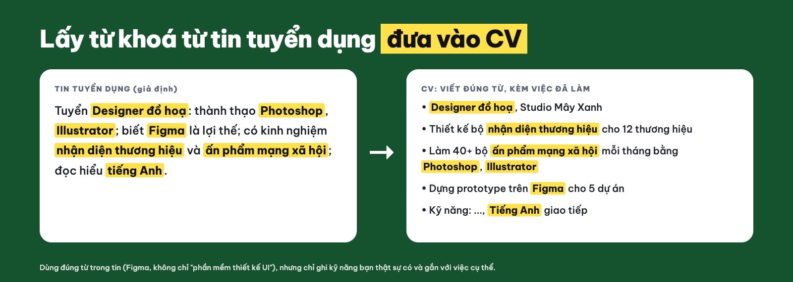 Đưa từ khoá trong tin tuyển dụng vào CV