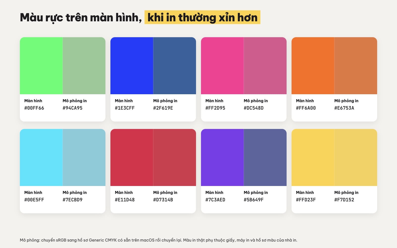 Mô phỏng màu rực màn hình khi in CMYK