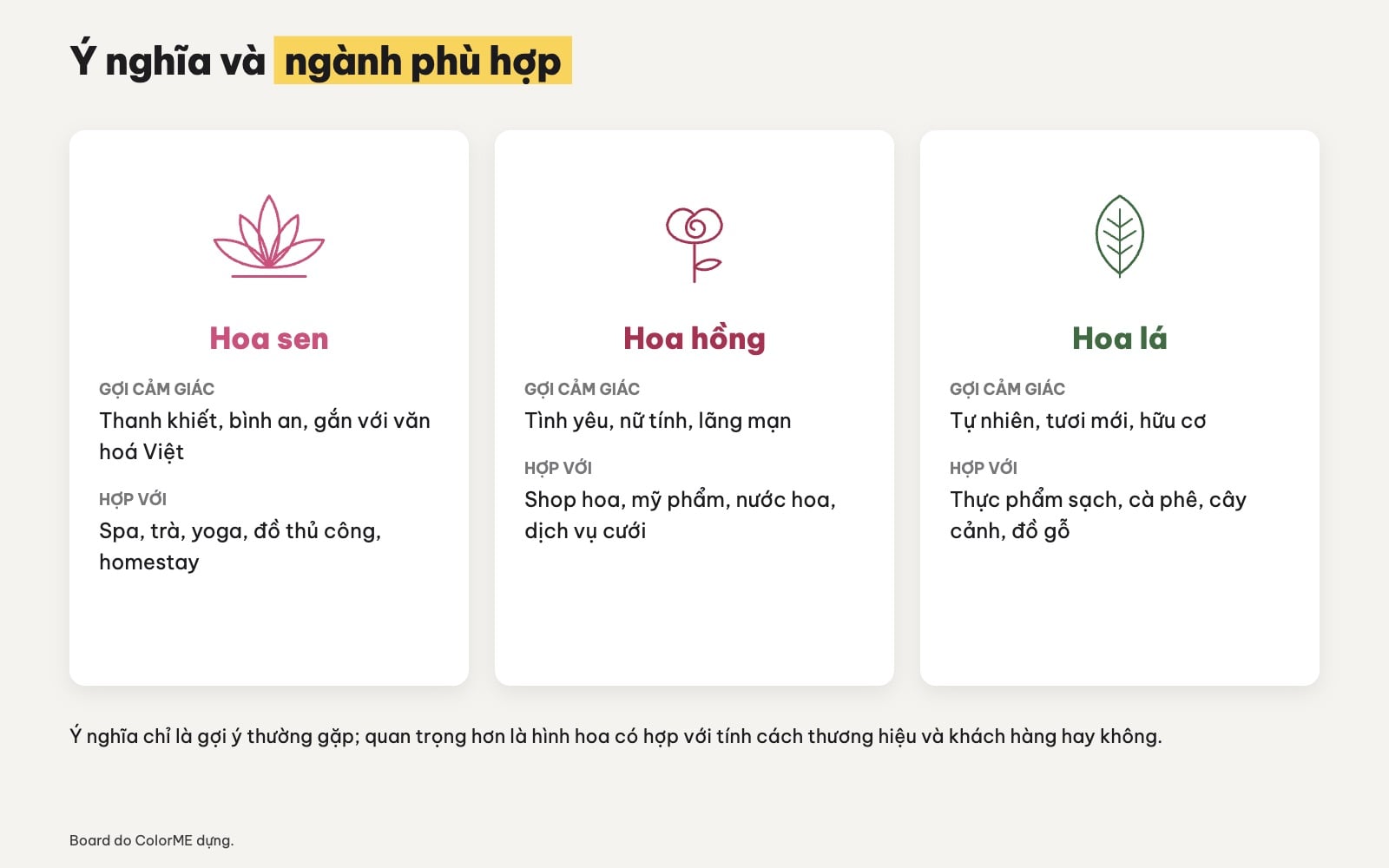 Ý nghĩa logo hoa sen, hoa hồng, hoa lá
