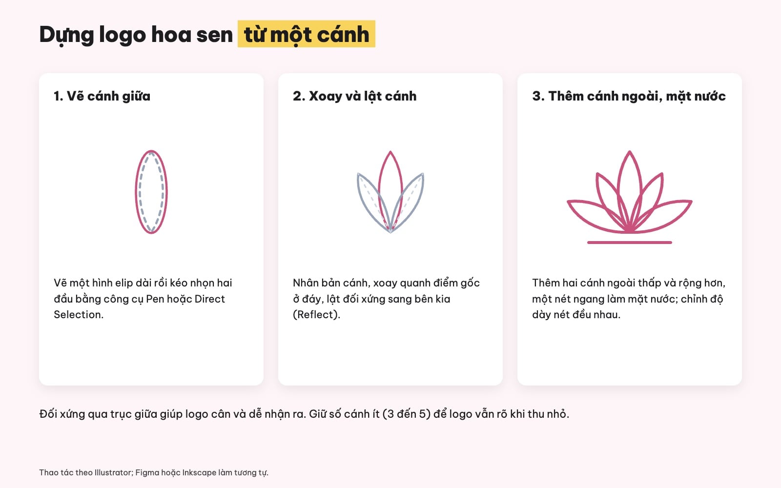 Cách vẽ logo hoa sen