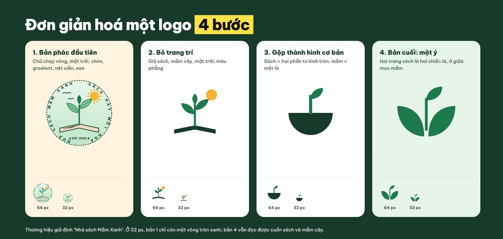 Cách thiết kế logo đơn giản: đơn giản hoá logo qua 4 bước