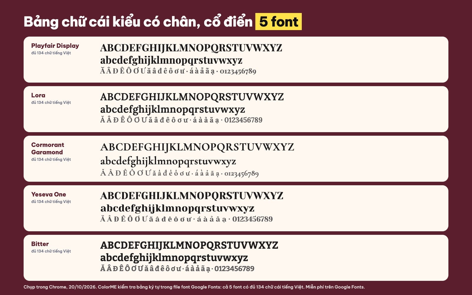 Bảng chữ cái font có chân cổ điển có tiếng Việt