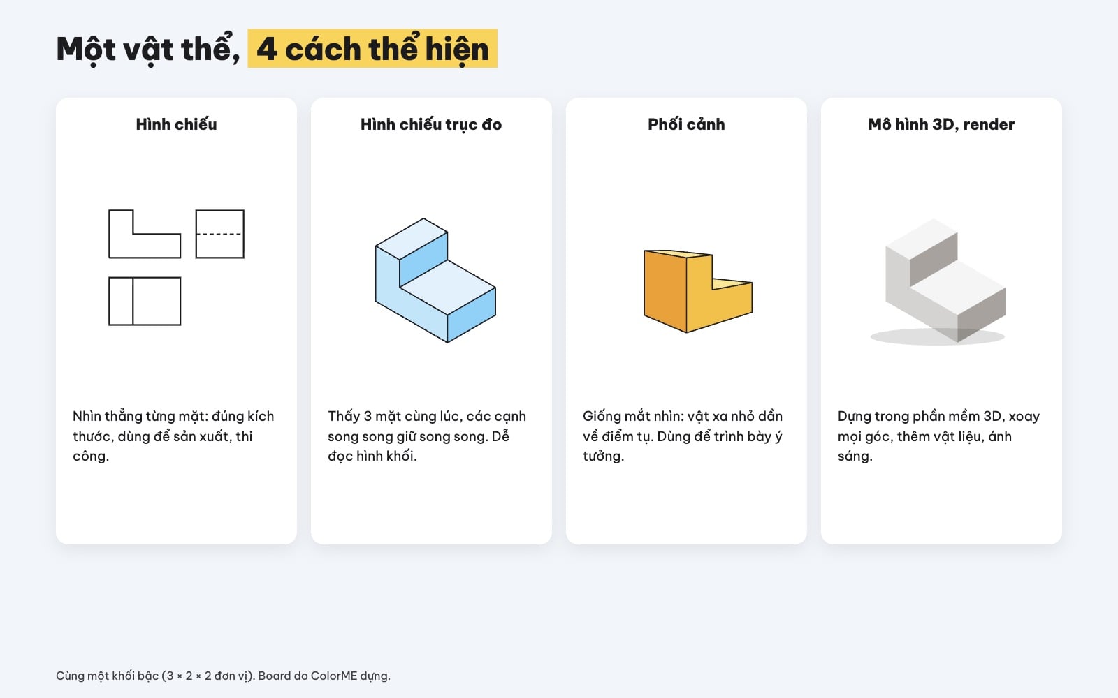 Bản vẽ 3D: hình chiếu, trục đo, phối cảnh, render