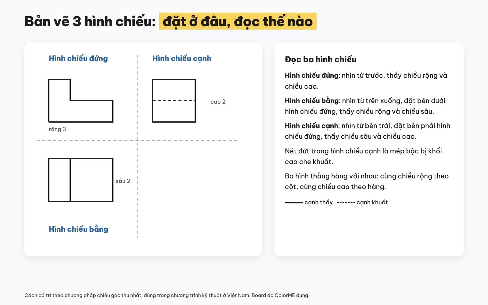 Cách đọc bản vẽ 3 hình chiếu