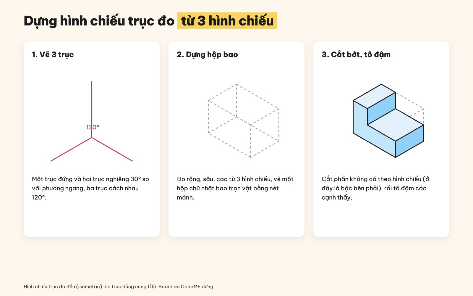 Cách vẽ hình chiếu trục đo isometric