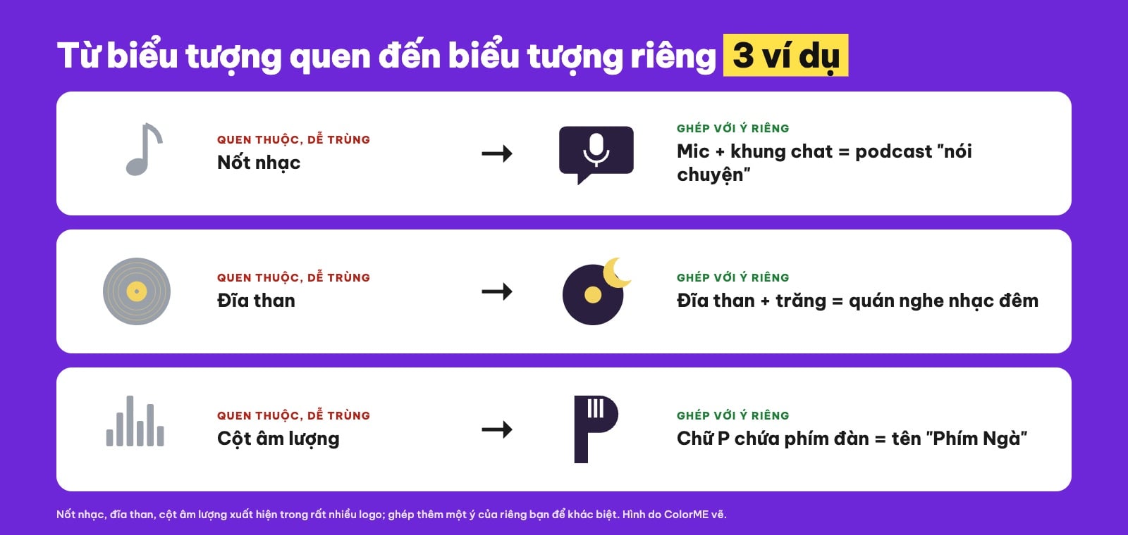 Biểu tượng logo âm nhạc: từ quen thuộc đến biểu tượng riêng