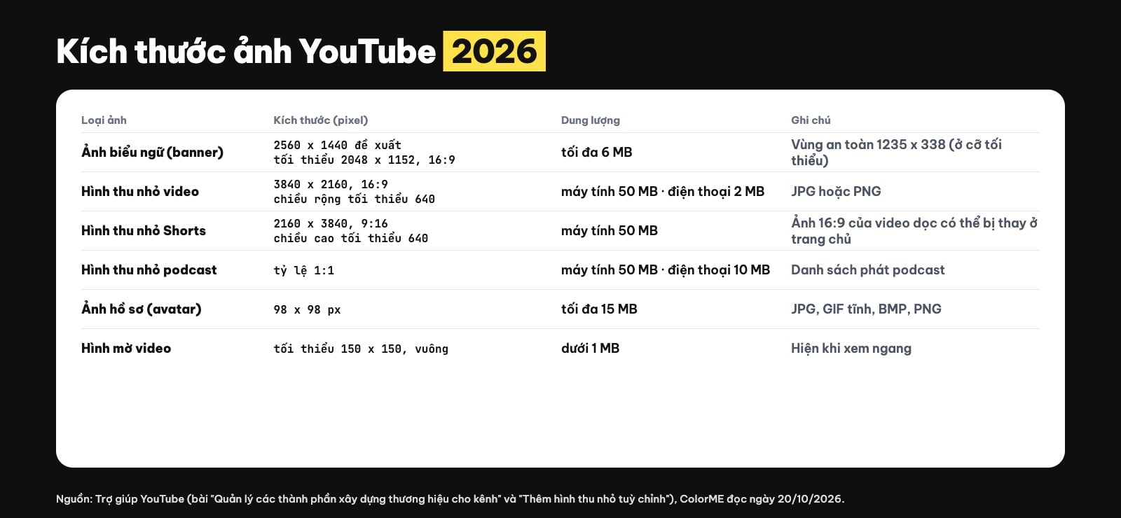 Kích thước thumbnail, banner, avatar YouTube mới nhất