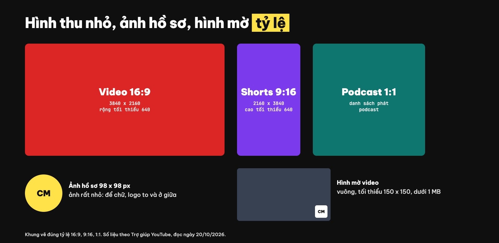 Kích thước thumbnail YouTube, Shorts, podcast, avatar, hình mờ