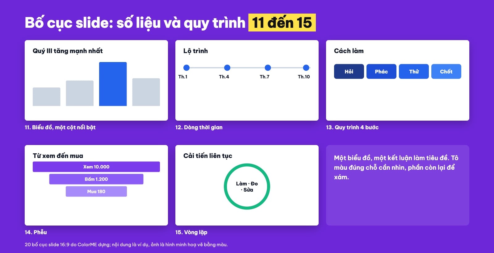 Bố cục slide biểu đồ, dòng thời gian, quy trình, phễu