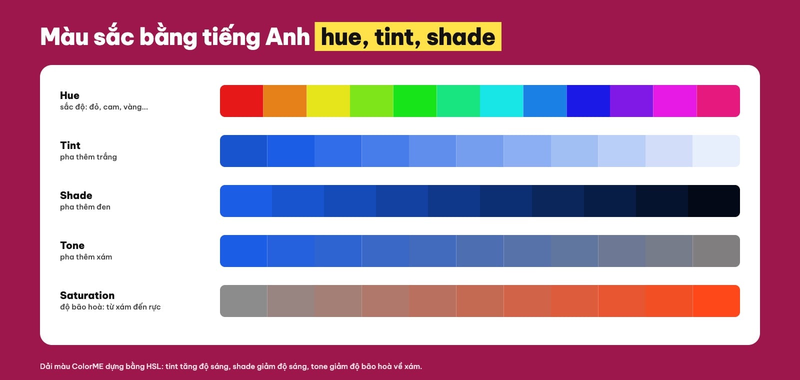 Từ vựng màu sắc tiếng Anh: hue, tint, shade, tone, saturation