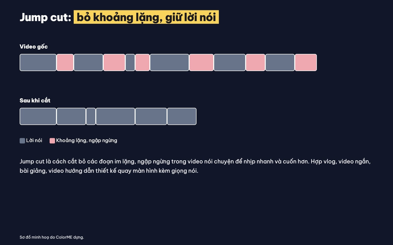 Jump cut là gì, cắt khoảng lặng trong video
