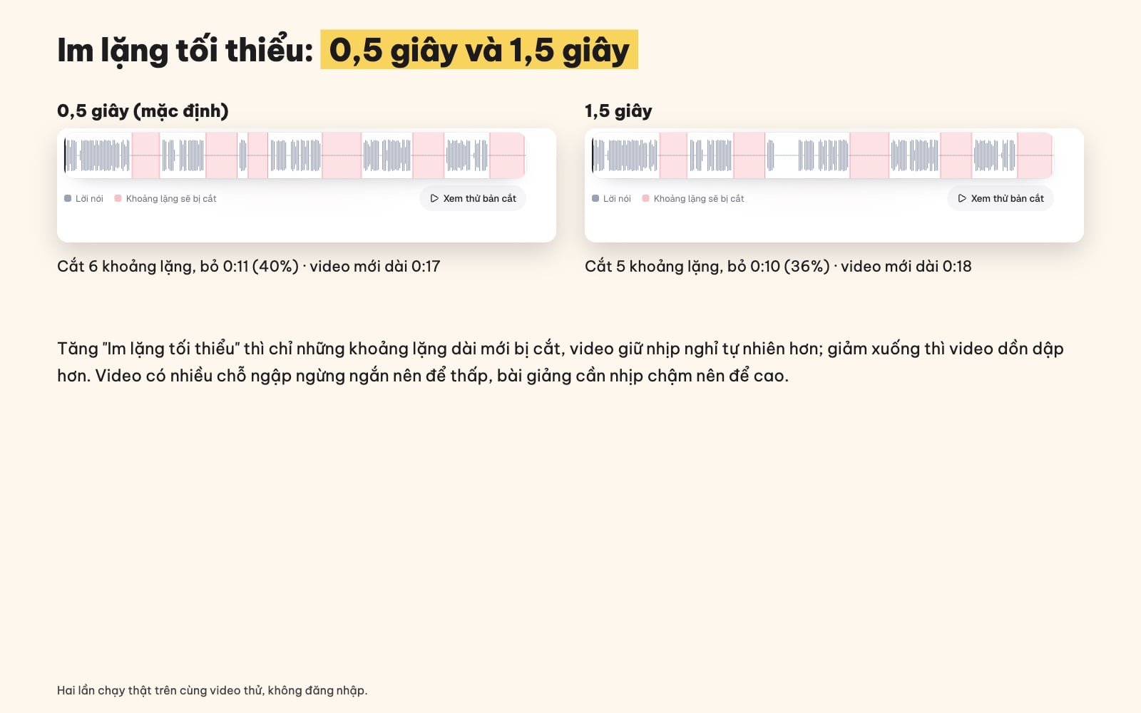 So sánh im lặng tối thiểu khi jump cut