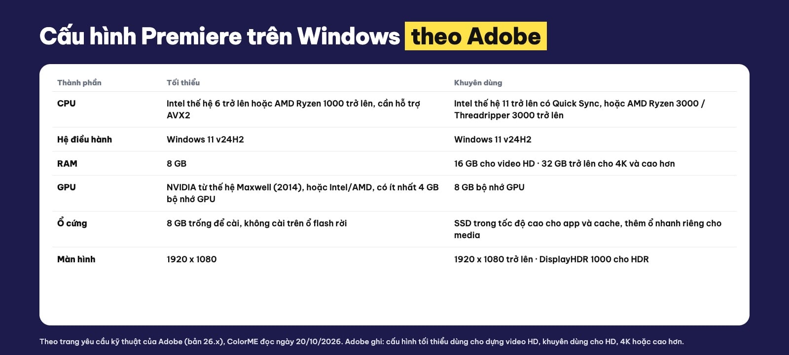 Cấu hình máy tính edit video Premiere trên Windows: CPU, RAM, GPU