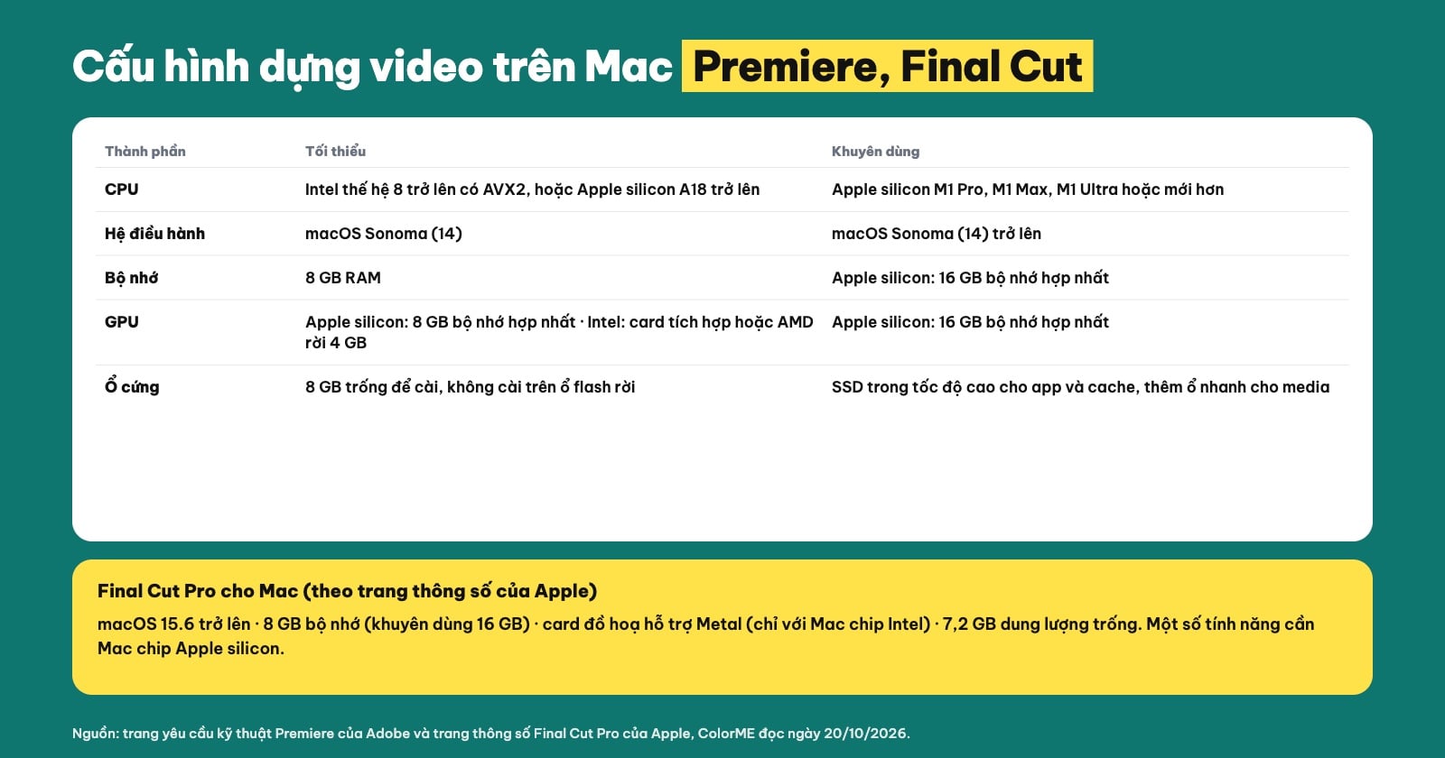Cấu hình Mac để edit video: Premiere, Final Cut Pro