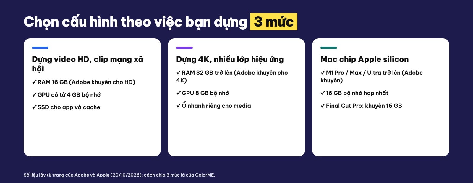 Chọn cấu hình máy edit video cho HD, 4K và Mac